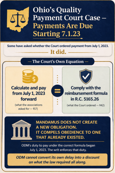 Ohio’s Quality Payment Court Case — Payments Are Due Starting 7.1.23